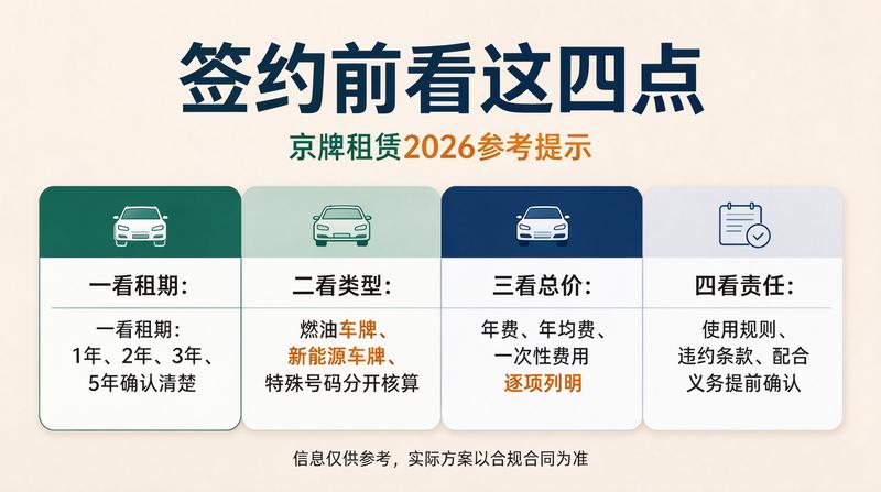 京牌指标变更流程